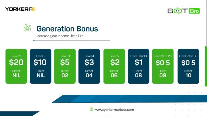 generation-bonus-botbro What Is BotBro? Learn In Detail -Honest Review 2024